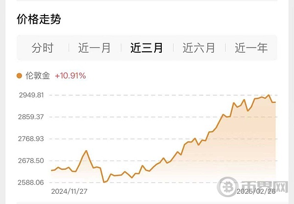 How to Invest If Gold Price Rally Continues Unabated?